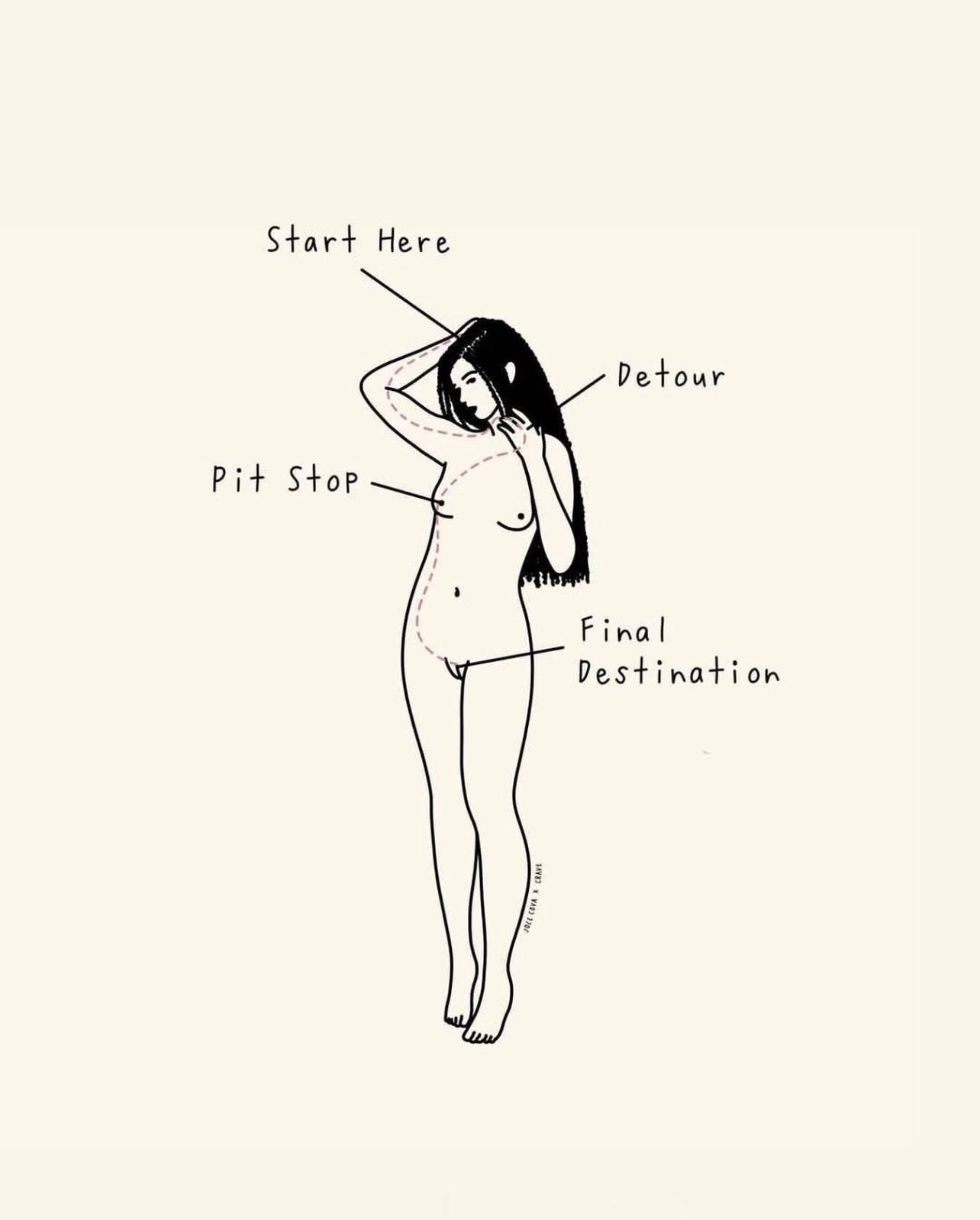 Having difficulty orgasming? Sounds like you need a new map.