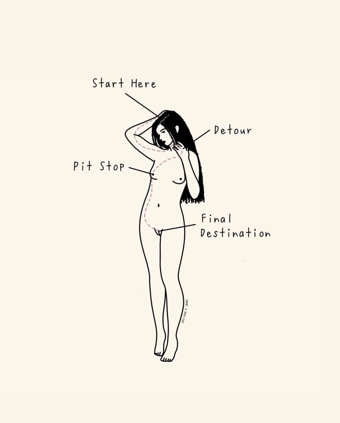 Having difficulty orgasming? Sounds like you need a new map.